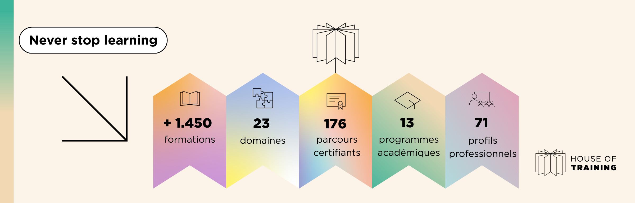 Banner House of Training