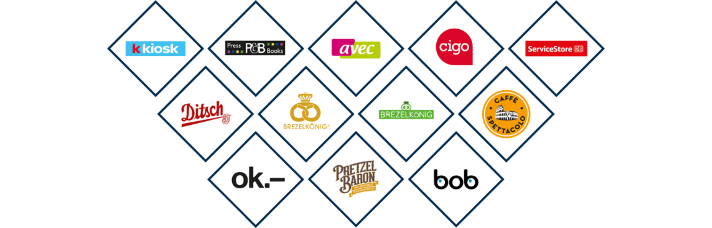 Banner Valora Luxembourg S.à r.l.